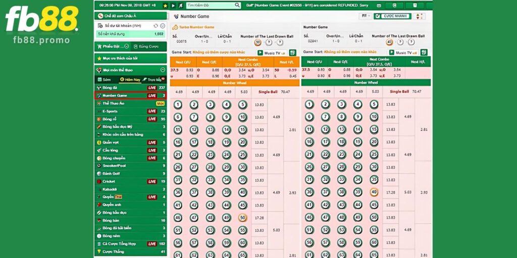 Giới thiệu về game Number Game tại FB88